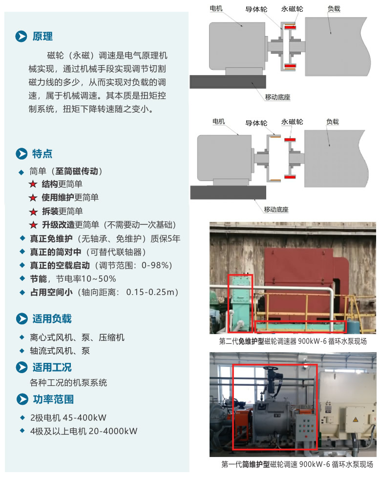 免維護型磁輪調(diào)速器 